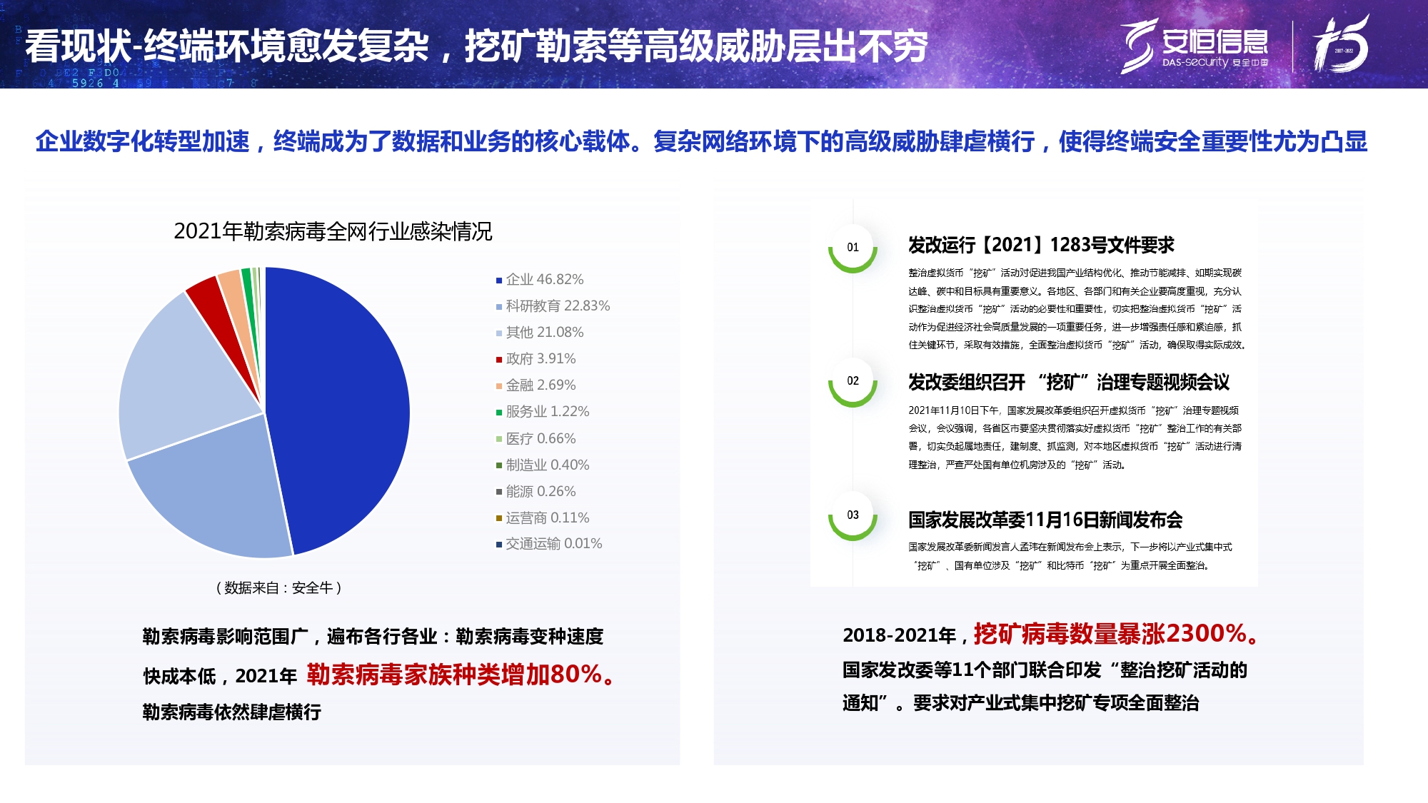 新产品发布-安恒终端安全管理系统(UES)_page-0004 新产品发布-安恒终端安全管理系统(UES)_page-0004
