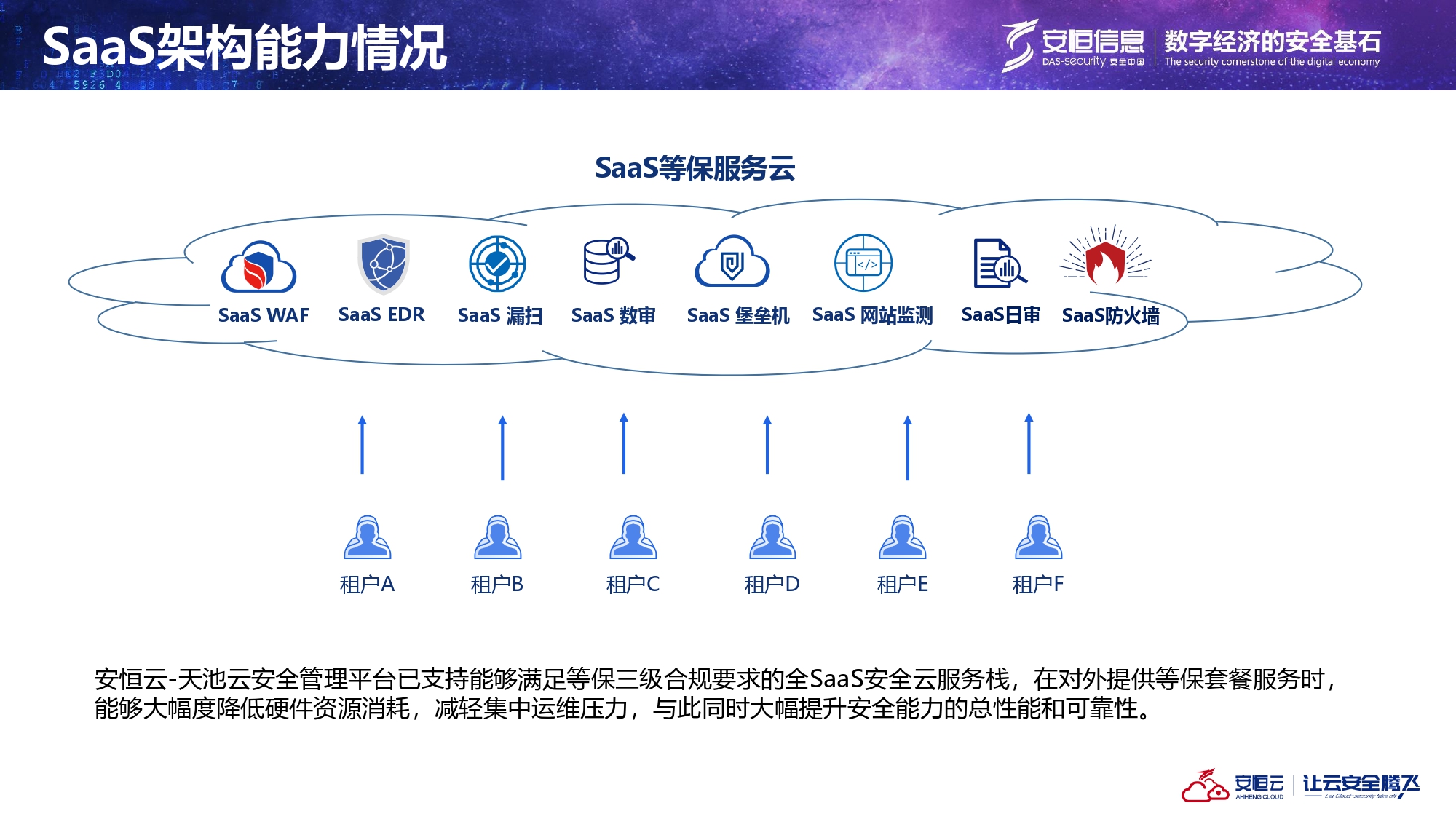 本地SaaS架构介绍_page-0009 本地SaaS架构介绍_page-0009